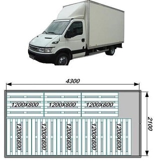 samochd dostawczy typu kontener